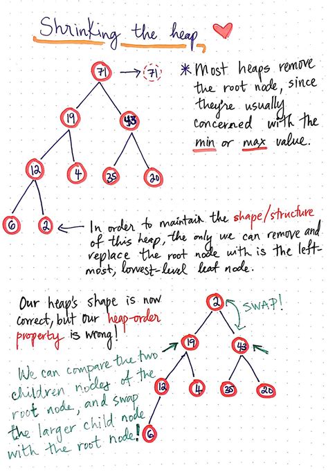 I bet there are heaps more to learn but enjoy. .